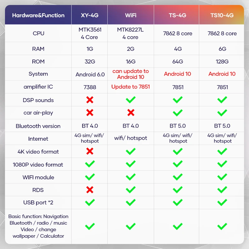 Автомобильный gps навигатор мультимедийный видеоплеер на платформе android 10 0 с