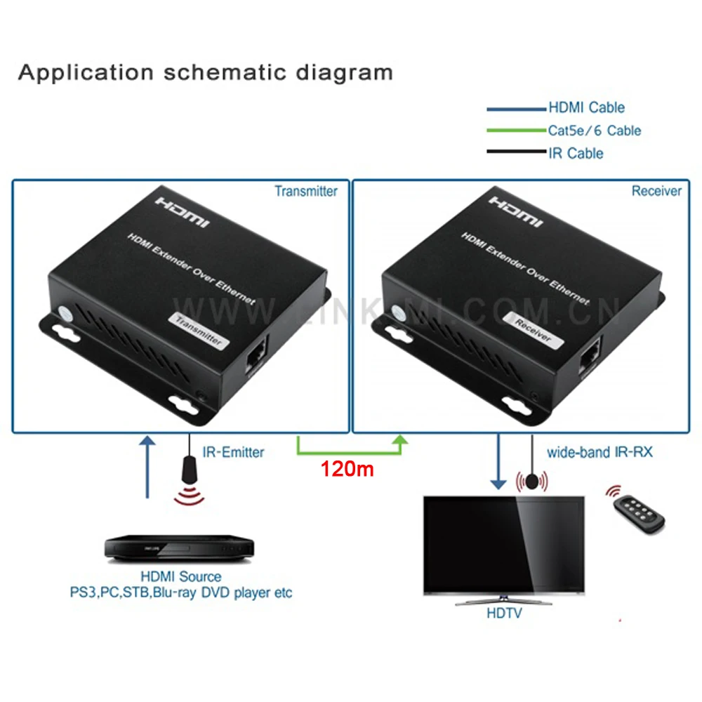 LINK-MI EX22 120M HDMI-удлинитель через Ethernet Cat5e IR LAN Многоадресная трансляция поддержка