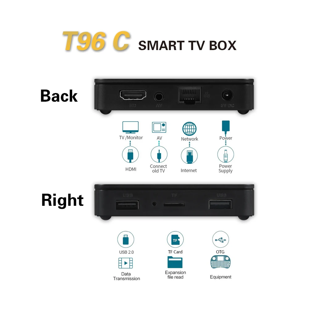 

new T96C amlogic s905w android7.1 smart TV box 4K Set Top Box Media Player 1G 2G 16G