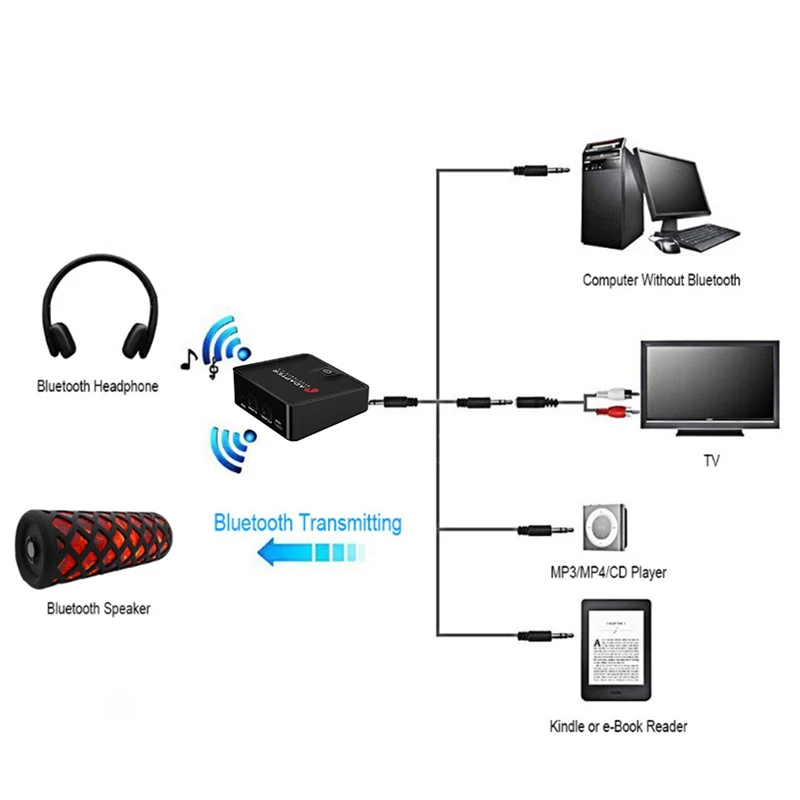 Приемник-передатчик Bluetooth цифровой оптический беспроводной аудиоадаптер 3 5 мм