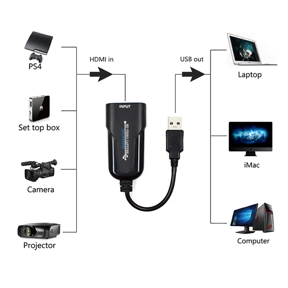 Карта видеозахвата 4K USB 3 0 HDMI-совместимый рекордер записывающее устройство для PS4