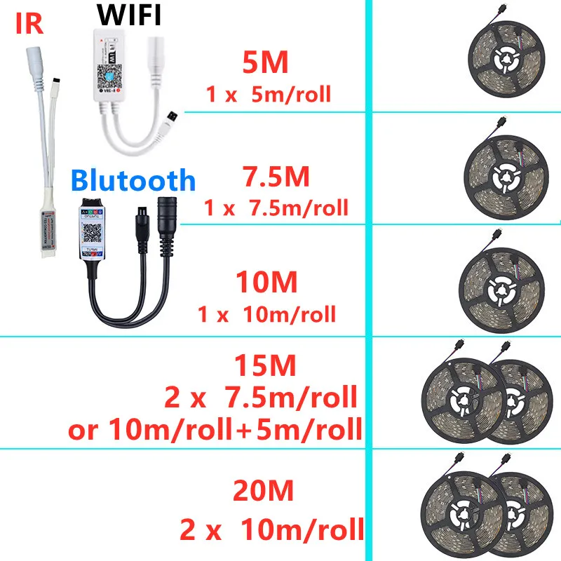

Bluetooth Wi-Fi, 12
