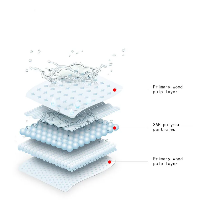 Аварийные портативные сумки для мочи мини туалеты туалета удобное использование