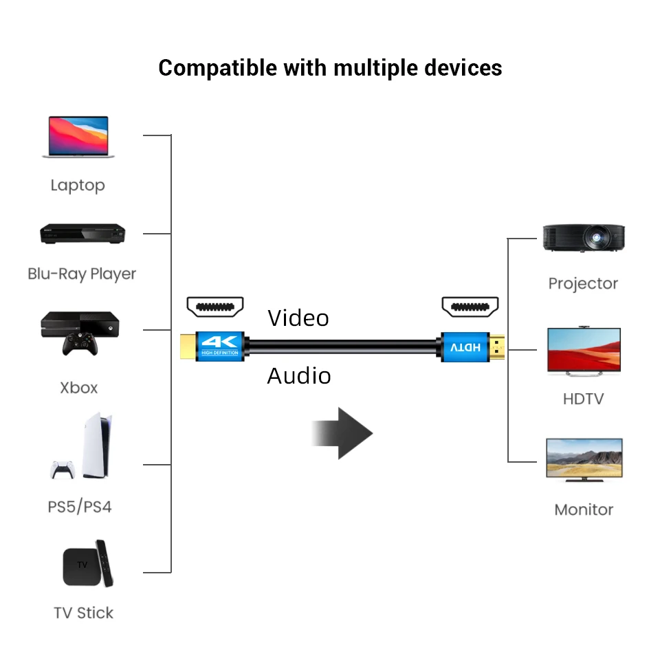 Кабель BYINTEK 1 5 м футов 15 2 0 дюйма 3D 4K HD для проектора 1080P ТВ качественный
