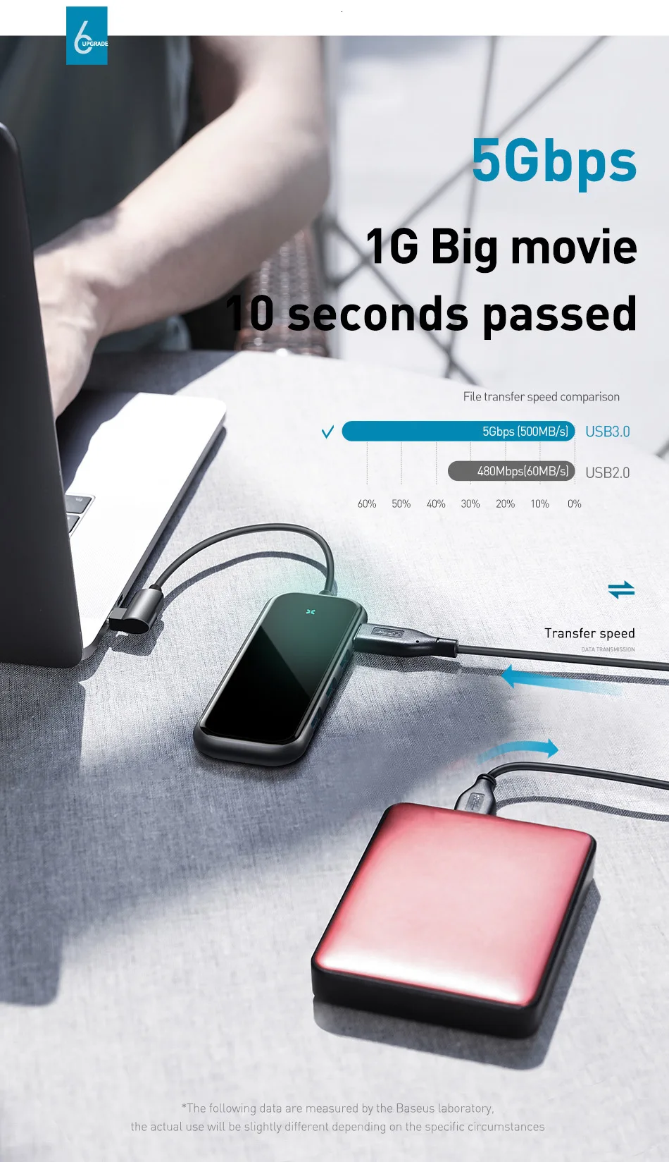 Baseus USB-C Тип C концентратор HDMI RJ45 Мульти USB 3,0 адаптер для MacBook Pro Air док-станция USB C концентратор с Беспроводной Зарядное устройство для наручных часов iWatch