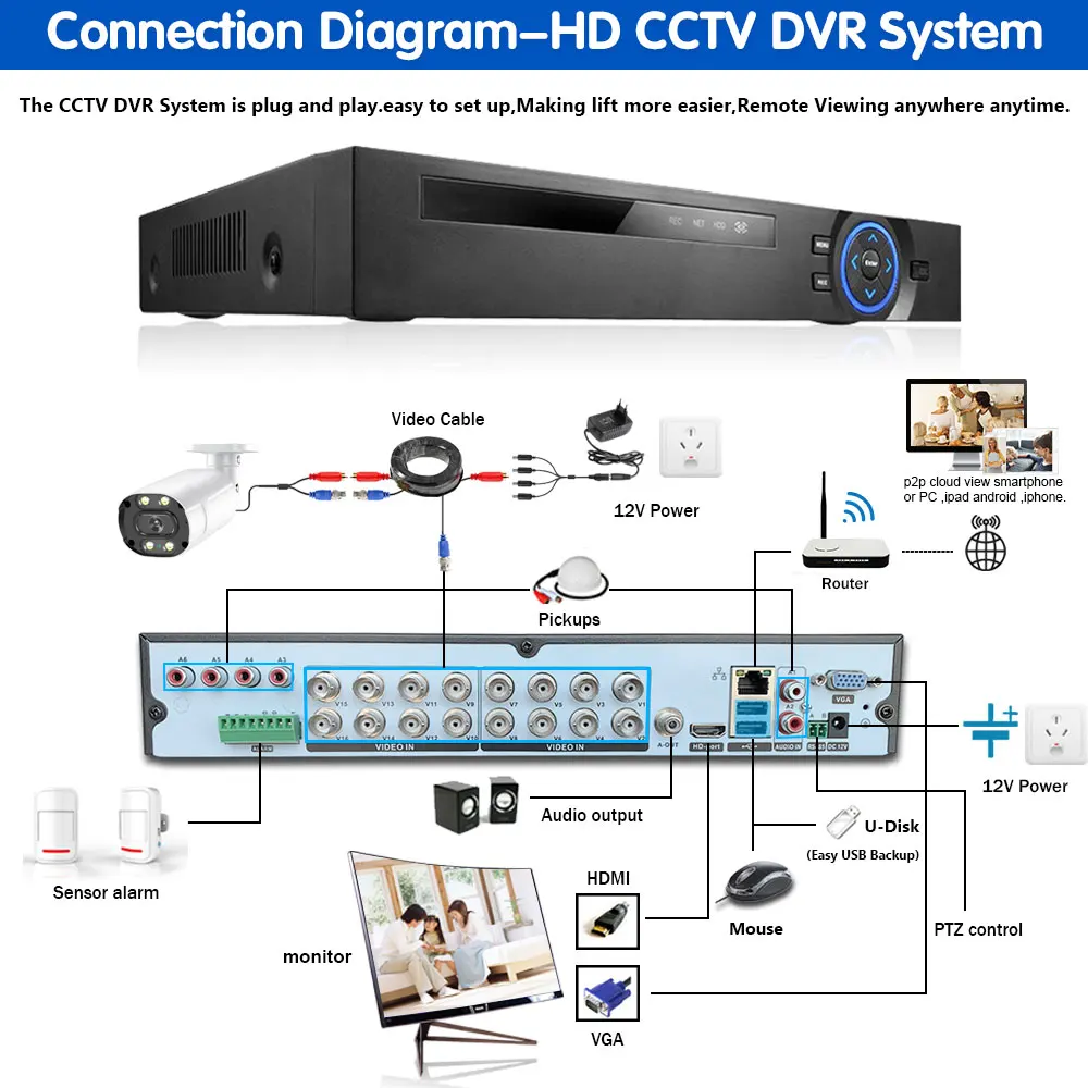 

5MP 16 Channel CCTV Cameras Outdoor Waterproof 16ch DVR Security Camera System Set XMEYE Video Surveillance AHD System Kit 8ch
