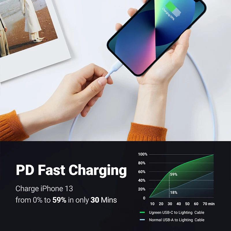 Ugreen 20W USB C to Lightning Cable for iPhone 13 12 Macbook Pro MFi Type PD Fast Charging Data Cord | Мобильные телефоны и