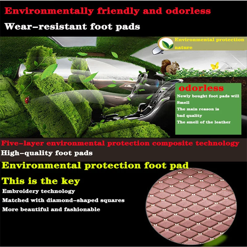 Car floor mats For Hyundai ix35 2015 2014 2013 2012 2011 2010 Car Floor Mats Decoration Protect Auto Interior Accessories Leathe images - 6