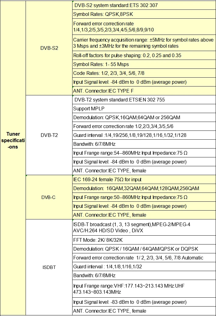 Freesat GTmedia GTC ТВ Receiptor спутниковый ТВ приемник DVB-S2 DVB-T2 DVB-C с IP ТВ M3U подписки CCcam цлайн Android ТВ коробка