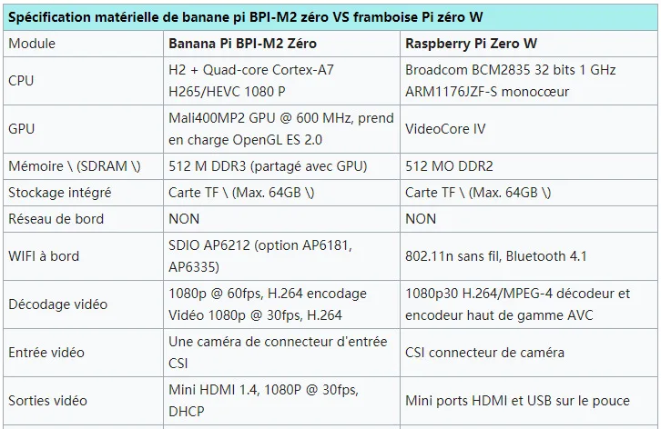 Умная плата для компьютера типа &quotбанан Pi BPI-M2 Zero&quot с четырехъядерным