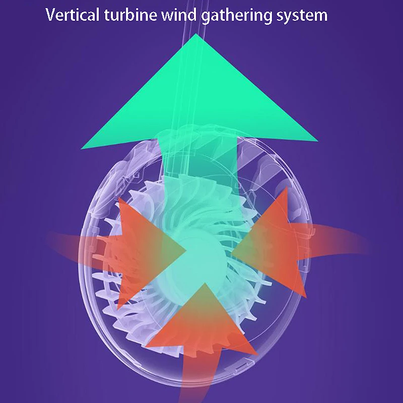 

Hanging Neck Fan Silent Bladeless Fan Three Gears Adjustable Super Strong Endurance Fan