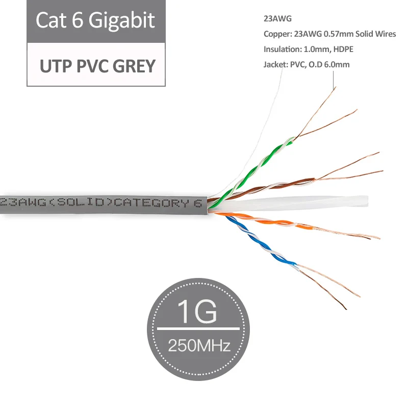 Сетевой Lan кабель Gigabit Cat6 UTP FTP 10 Гбит Cat6A Cat7 SFTP монтажный бескислородные медные