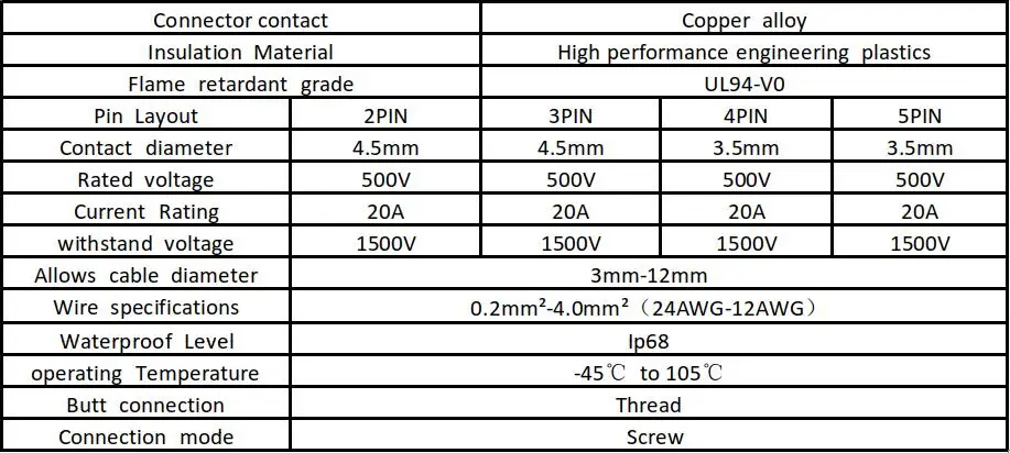 10 шт./лот водонепроницаемый разъем 2 3 4 5 Pin T светодиодный адаптер IP68 винтовой запирающий кабель промышленный электрический провод разъем
