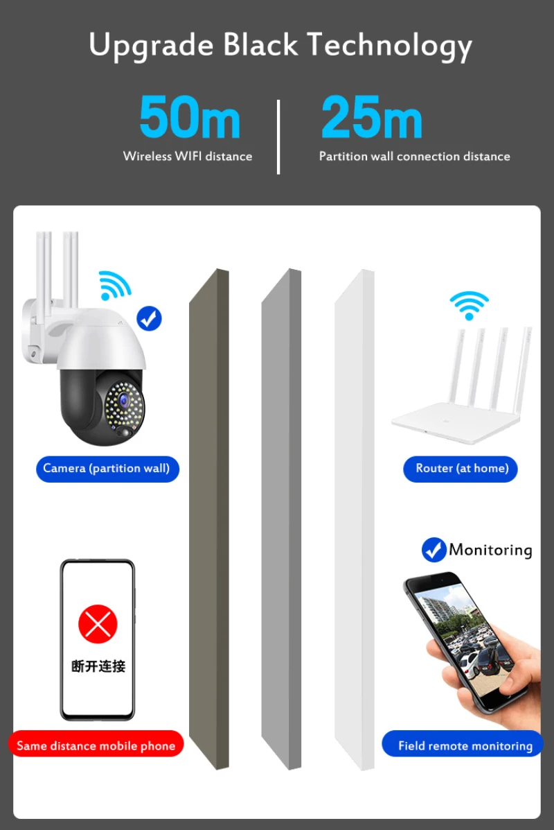 

1080P PTZ Wifi IP Camera Outdoor 4X Digital Zoom AI Human Detect Wireless Camera Outdoor Waterproof Surveillance Camera