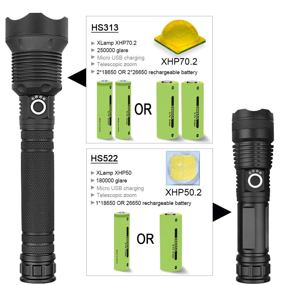 Xhp70.2 самый мощный светодиодный фонарик 18650 или 26650 usb фонарь xhp70 xhp50 охотничий