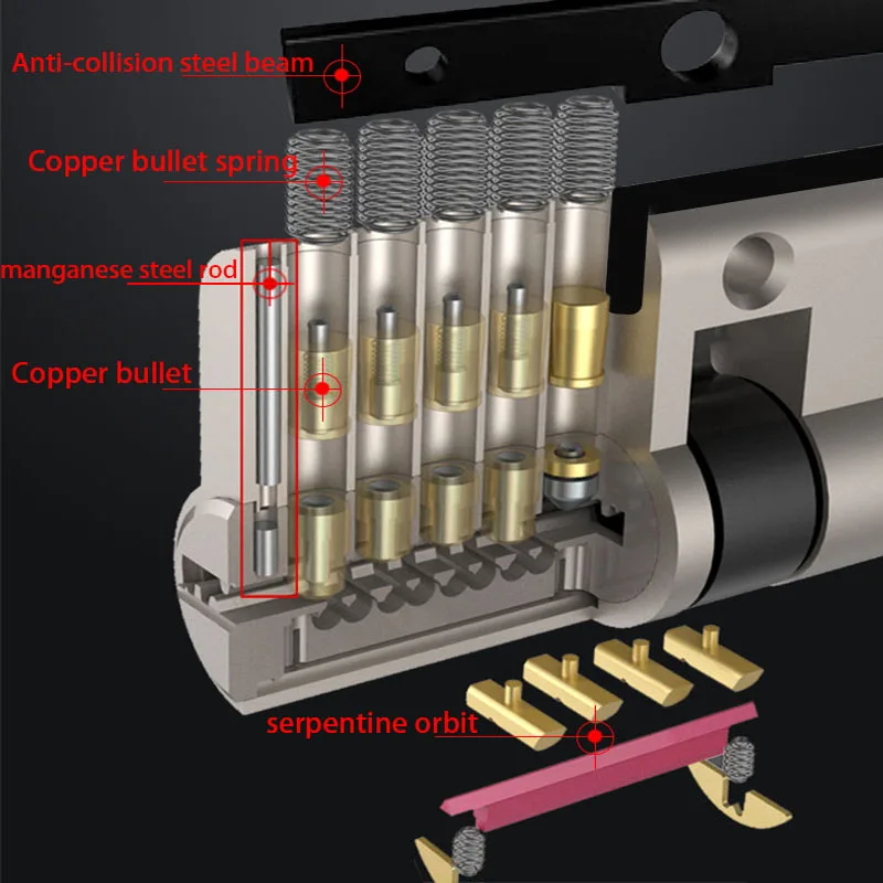 Европейский стандарт Универсальный безопасности дверной цилиндрический белый