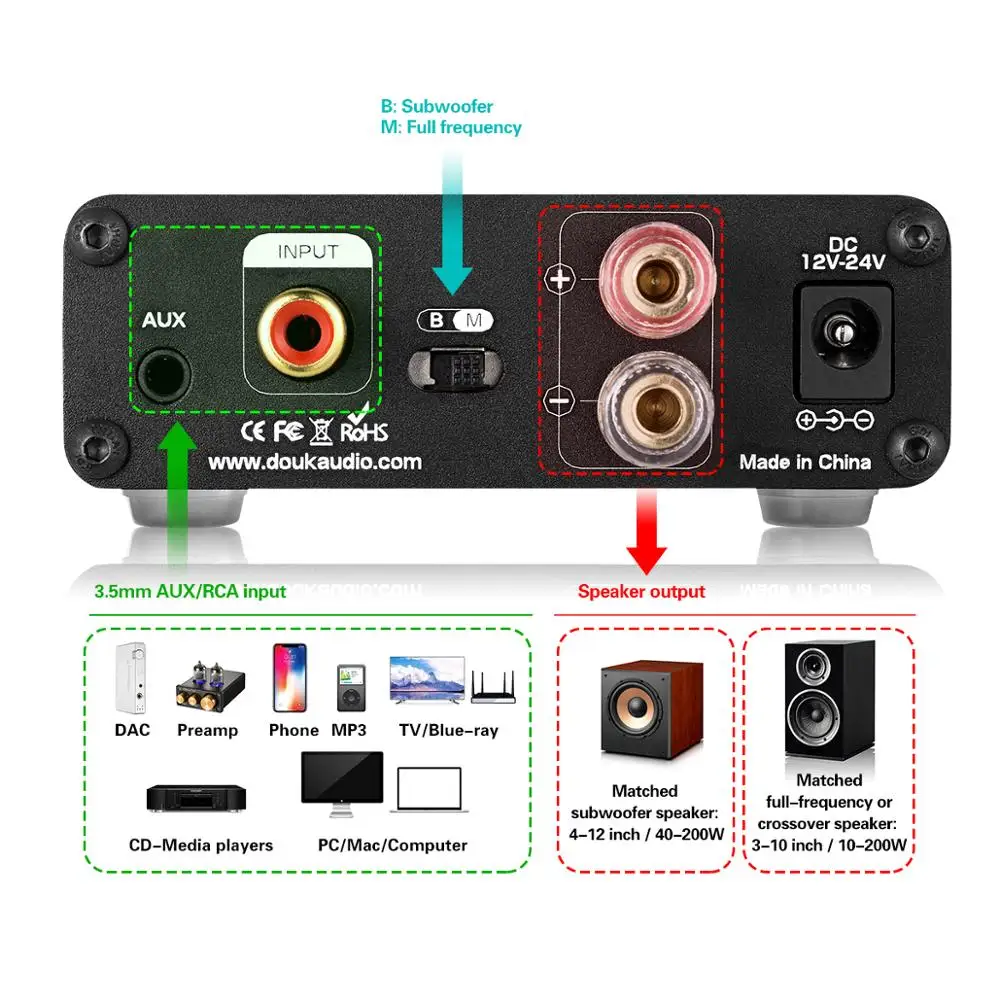 Douk Audio G4 мини сабвуфер/полночастотный моноканальный цифровой усилитель HiFi 100 Вт