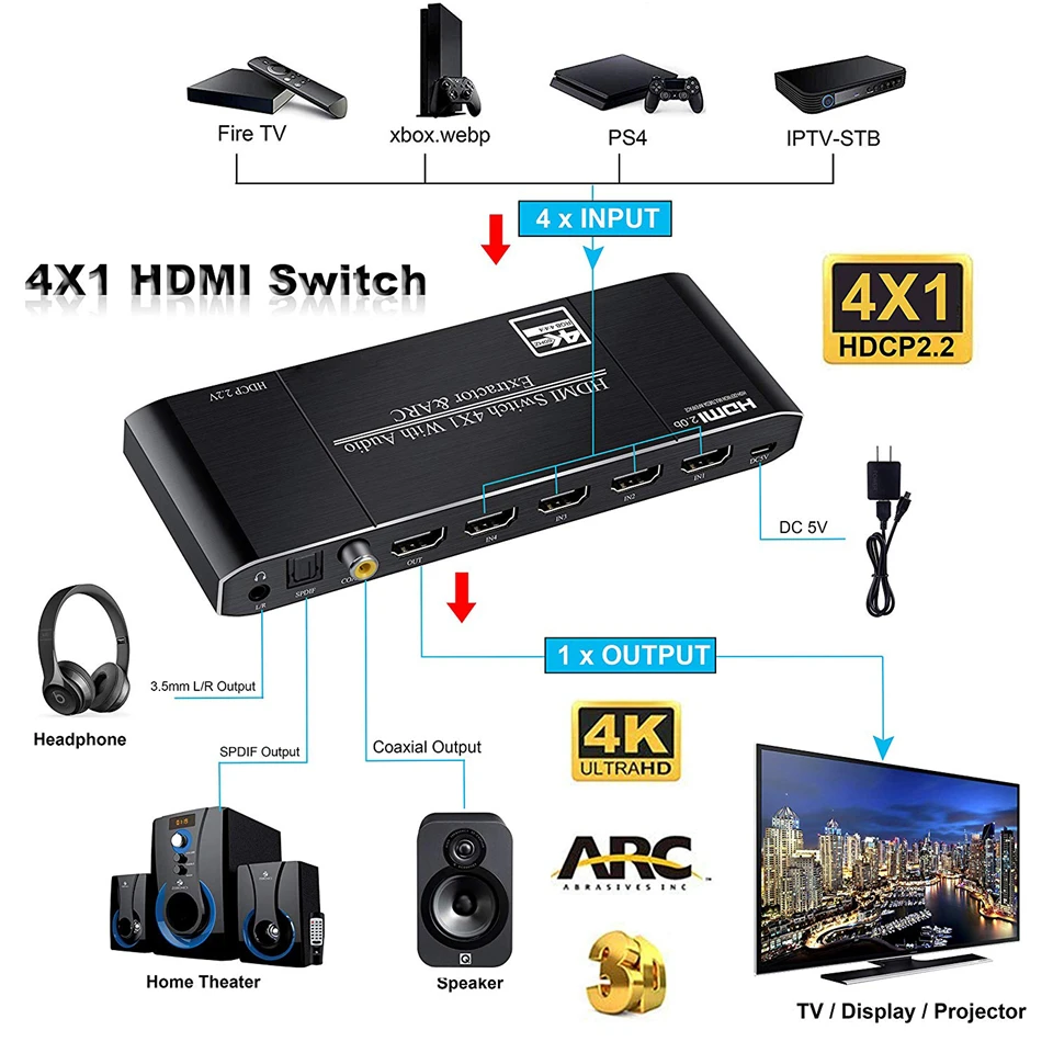 2020 Лучший 4K HDMI 2 0 переключатель с ARC и IR 4x1 дистанционного управления 60 Гц 2x1 аудио