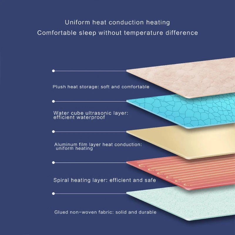 

Single Control Extra Thick Super Soft Warm Lamb Wool Electric Blanket M2EE