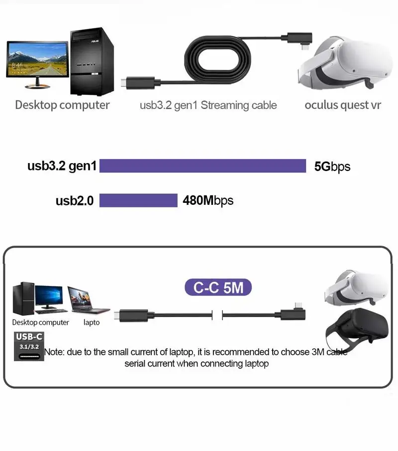 Кабель для быстрой зарядки Oculus Quest 2 VR Link кабель передачи данных типа C 3 м 5 16 футов |