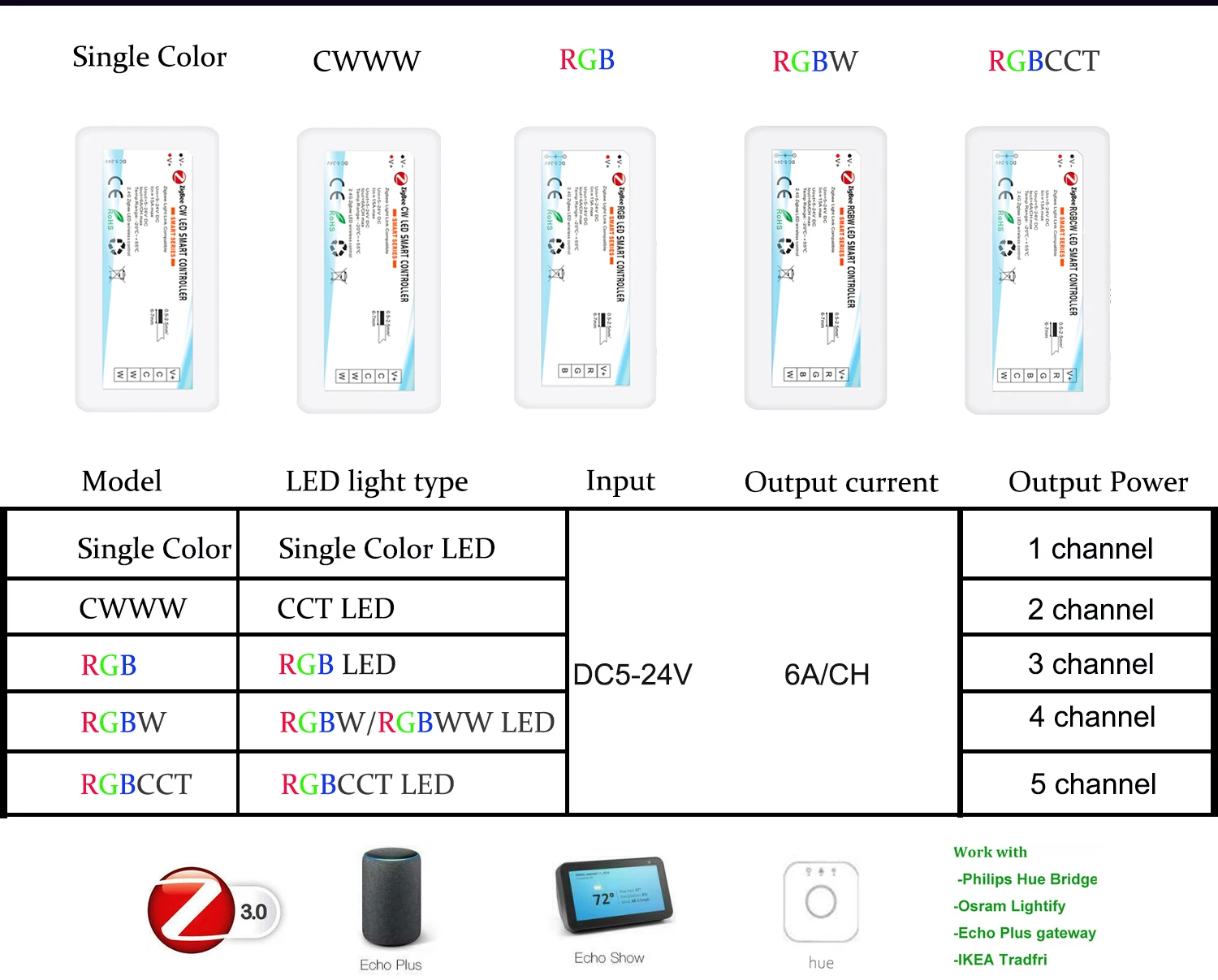 Умная Светодиодная лента Zigbee с голосовым управлением 5 в постоянного тока 12 В 24 RGB