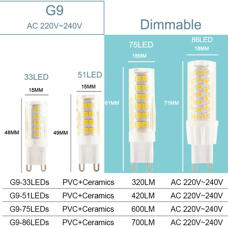 Светодиодный галогенный светильник G4 G9 E14 10 шт. 7 Вт 9 12 220 В SMD 2835 светодиодный без