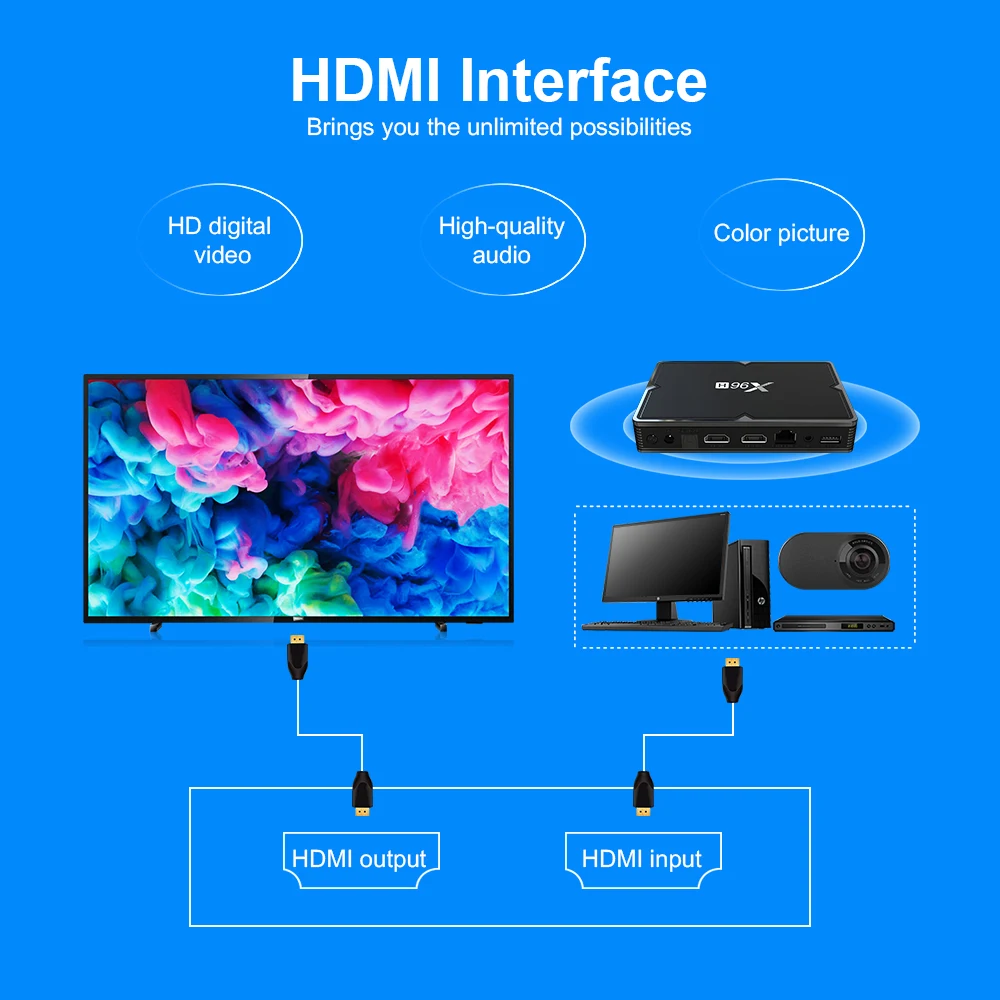 X96H Smart tv BOX Android 9 0 2 ГБ/4 ГБ ОЗУ 16 Гб/32 ГБ/64 Гб ПЗУ четырехъядерный ARM Cortex-A53 6 к двойной