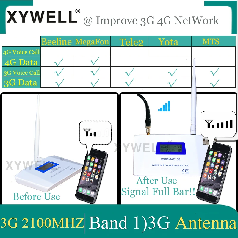 XYWELL 70dB получить W CDMA 2100 МГц 3G усилитель сигнала мобильного телефона UMTS Репитер