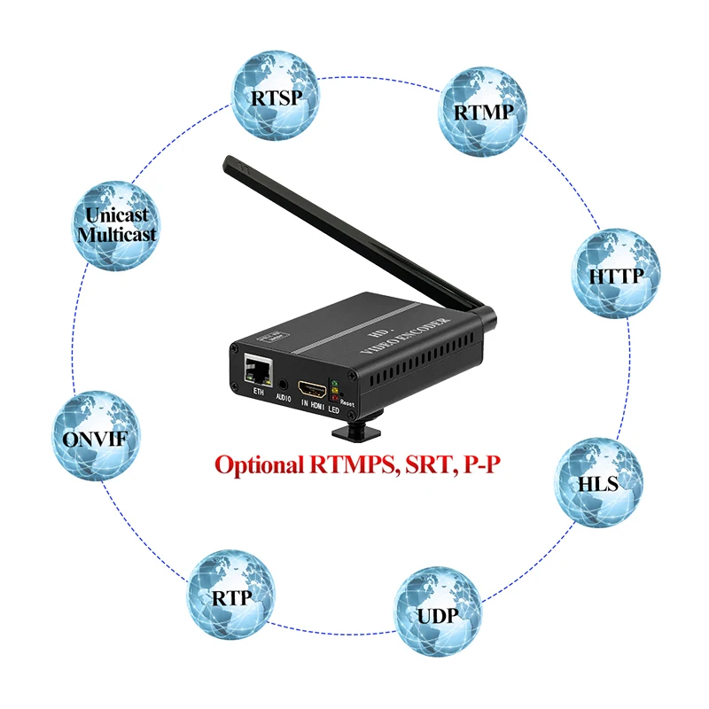 HWCODEC H8110W H.264 1080P беспроводной P2P конвертер HDMI в IP кодировщик RTMP RTSP RTMPS SRT HTTP RTP для