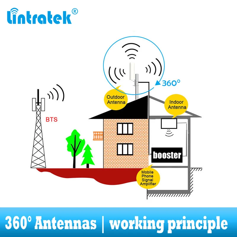 lintratek 2G 3G 4G Omnidirectional outdoor antenna 360° catch signal for cellular cell phone signal booster  GSM  LTE WCDMA