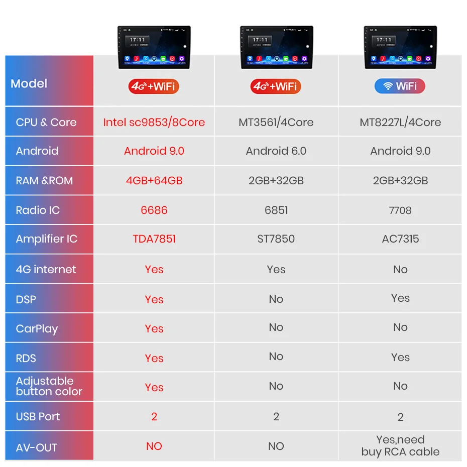 Junsun V1 pro 4G+ 64G CarPlay DSP Android 8,1 автомобильный Радио Мультимедиа Стерео Аудио плеер gps 2 Din для hyundai Santa Fe 2 2006-2012