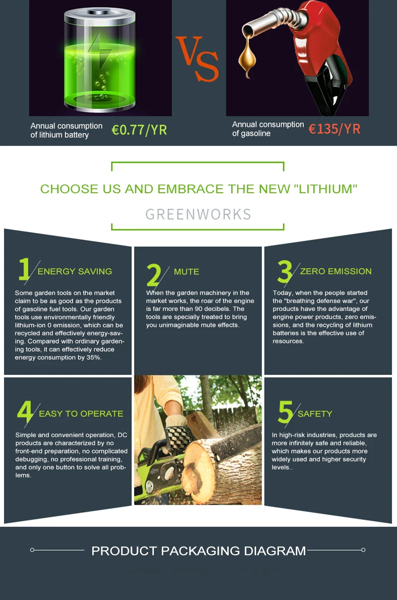 Greenworks 40v Беспроводная цепная пила бесщеточный мотор 20312 бензопила, не включая аккумулятор и зарядное устройство