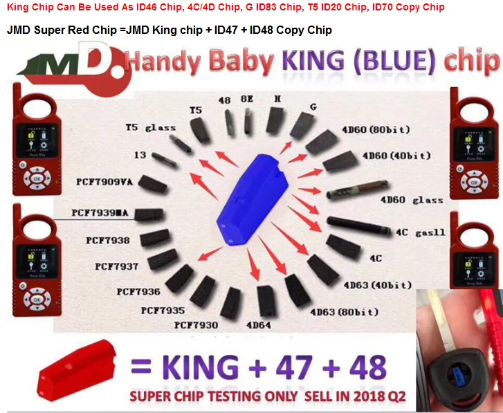 HKCYSEA Универсальный JMD супер красный Чип-диод лампочка или JMD King синий чип для удобного ребенка и удобный детский 2 для 46/48/4C/4D/G/47 48 чип