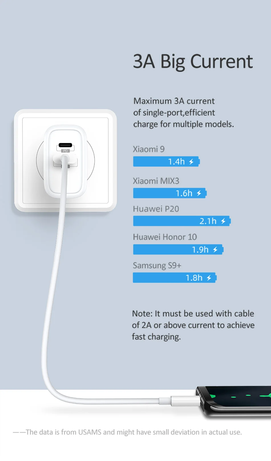 QC3.0 PD3.0 быстрое зарядное устройство USAMS USB зарядное устройство для iPhone X ЕС США штекер мобильного телефона быстрое зарядное устройство для samsung один USB настенный заряд