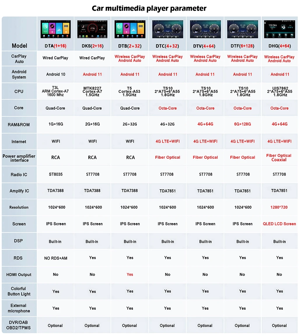 WITSON 10 2 &quotFULL HD сенсорный экран Android 11 Восьмиядерный Автомобильный GPS