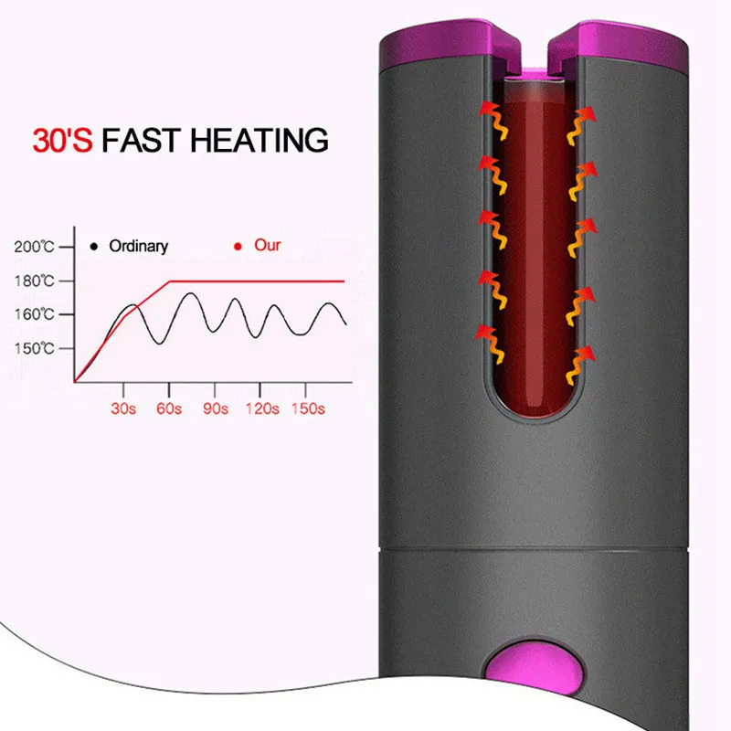 

Hair Curler Wireless Hair Curling Iron Automatic Perm Electric Rotating Heat Isolating Chamber Adjustable Temperature Anti-scald