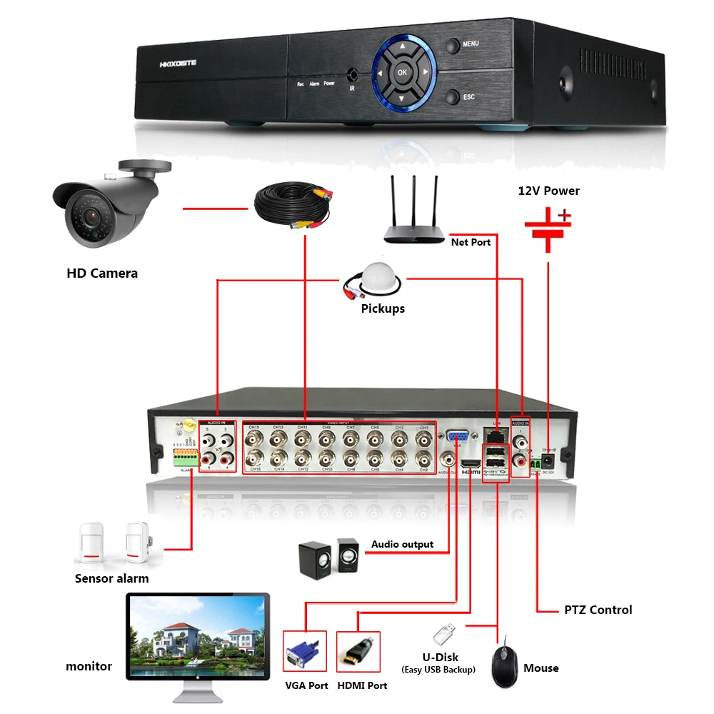 16CH 5MP Full HD CCTV система 5.0MP HDMI DVR 16 шт пуля в/наружная домашняя Видео Безопасность SONY