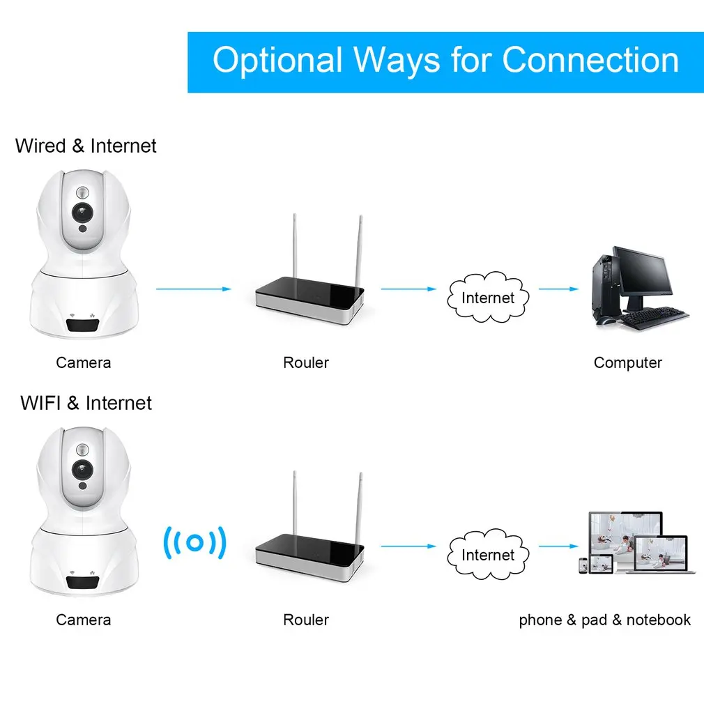826 Беспроводная 2 4G WIFI камера безопасности инфракрасное ночное видение IR CUT