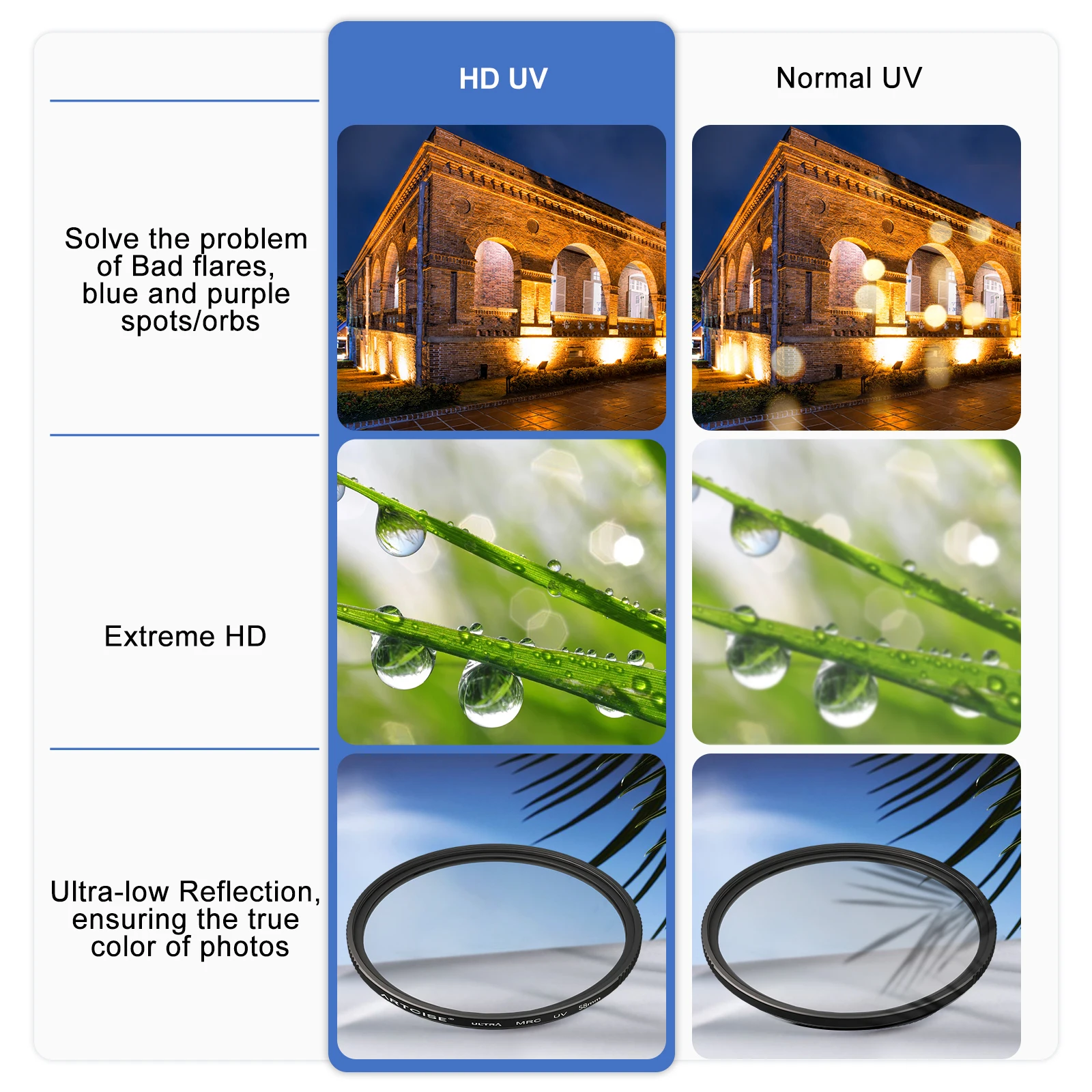 Ультрафиолетовый фильтр для объектива ARTCISE аксессуары фотокамеры ультратонкая