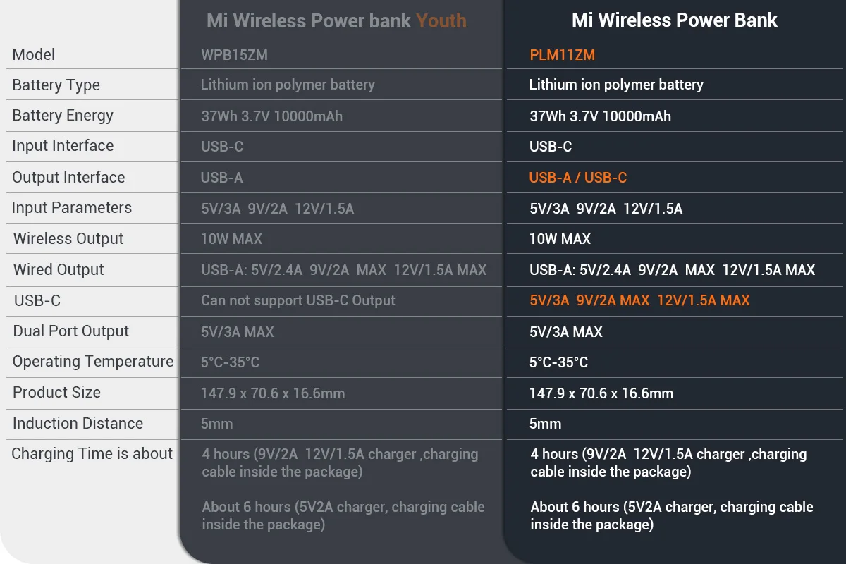 Xiao mi Беспроводной внешний аккумулятор 10000 мАч PLM11ZM usb type C mi внешний аккумулятор 10000 Qi Быстрое беспроводное зарядное устройство Портативная зарядка повербанк