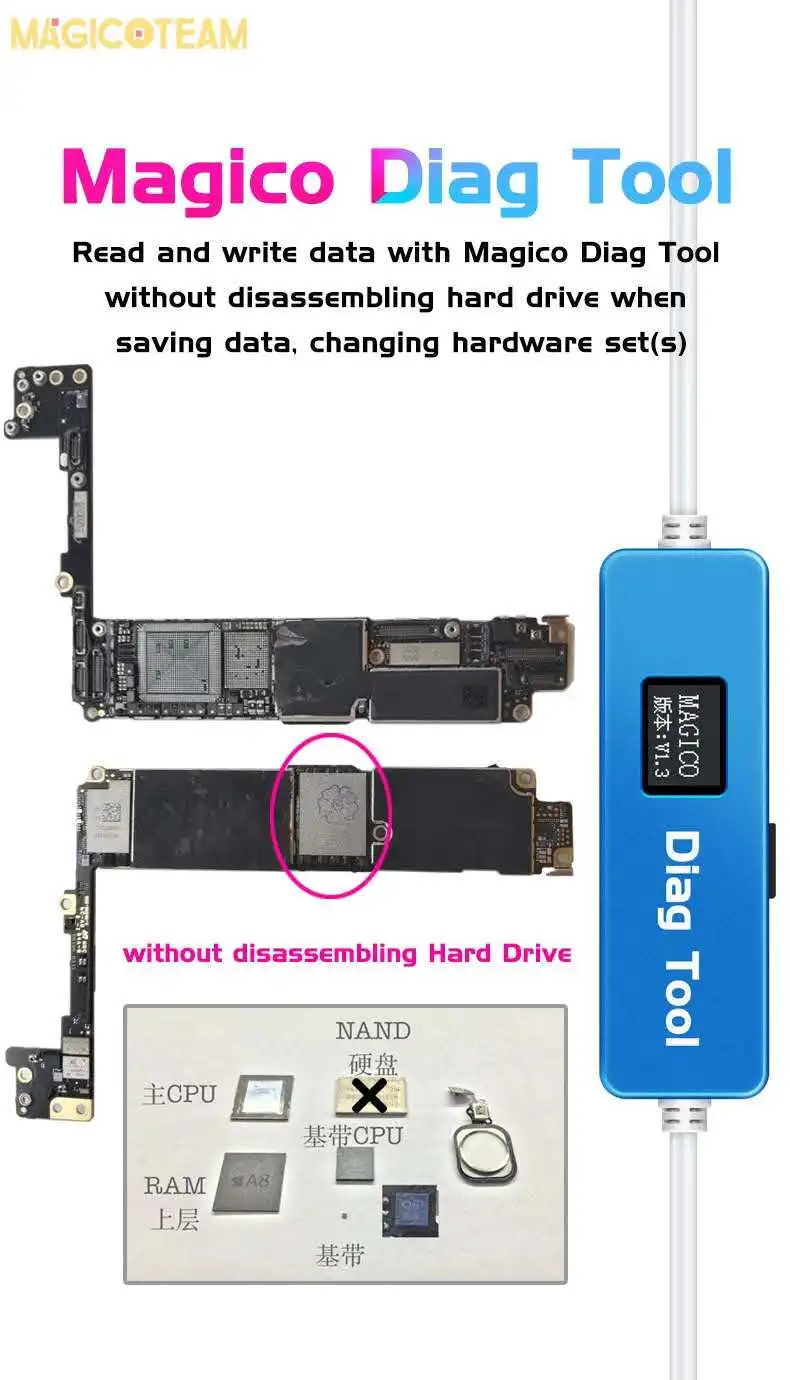 Инструмент Magico Diag DFU для iphone ipad переход в фиолетовый Режим экрана распаковка Wi Fi