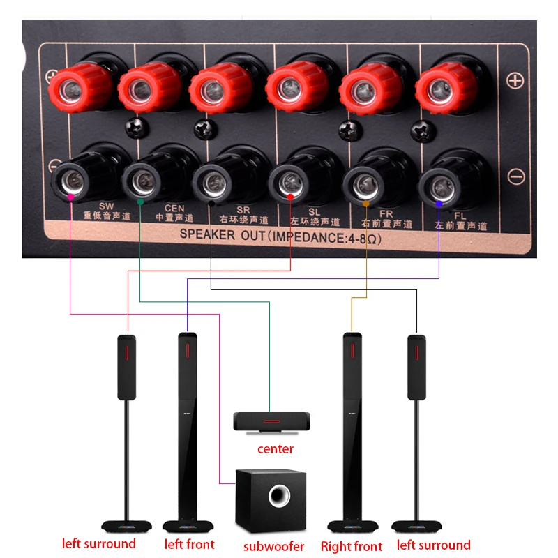 KYYSLB 220 В 550 Вт 5,1 Su-122 AV Bluetooth усилитель волоконный коаксиальный Профессиональный домашний кинотеатр Fever HIFI высокой мощности аудио усилитель