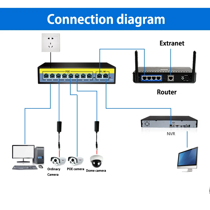 Инжектор POE коммутатор Gigabit 52V 5/6/8/10/11/16/24 портный для IP камера 250 м оснащено