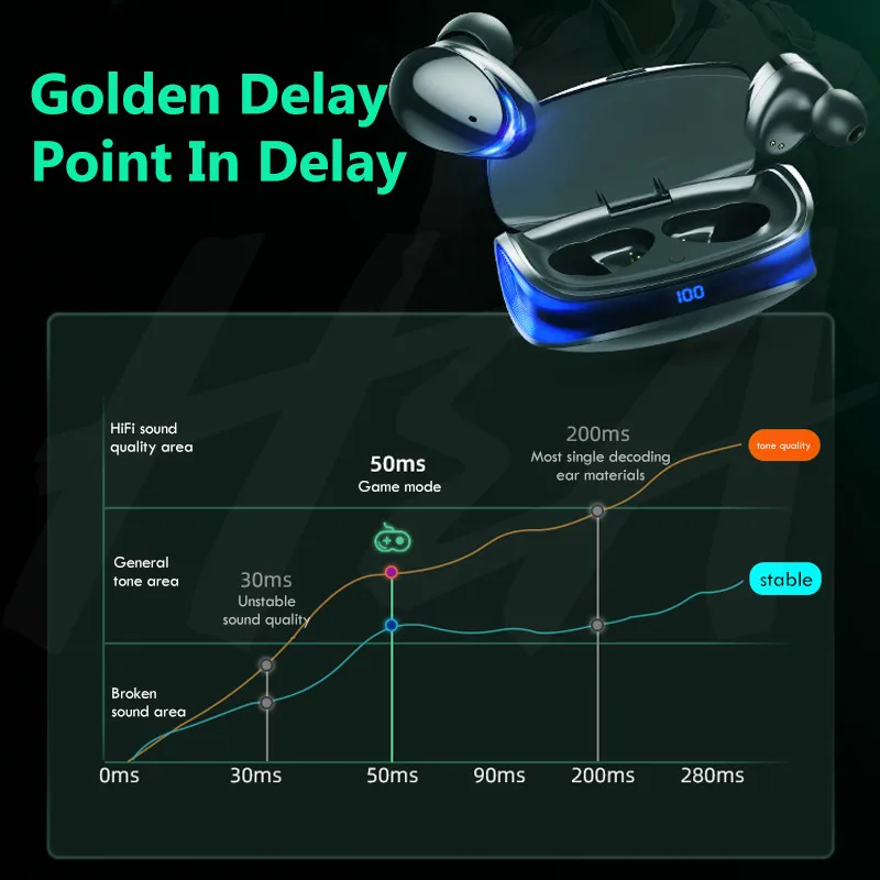 

TWS Bluetooth Earphones 5.0 for Phone 9D HIFI Stereo Music Wireless Headphones Headset with Microphones LED Power Display Earbud