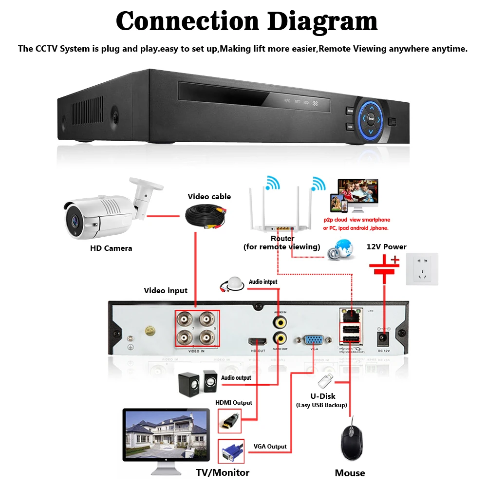 Autoeye 6in1 H.265+ 16 GB/8/4ch AHD DVR для AHD TVI CVI 5MP 4MP 1080P 720 Камера рекордер наружного наблюдения NVR IP Камера Xmeye Onvif CCTV DVR