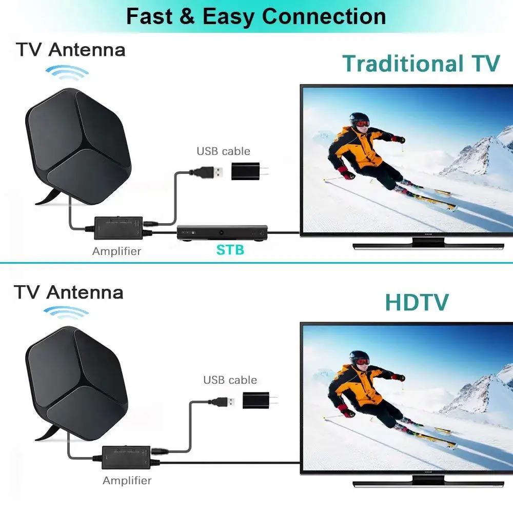 Satxtrem DVB T2 антенна ТВ цифровая для tdt ТВ приемник HD DVB-T2 комнатная ТВ антенна усилитель HD tv UHF DVBT телевизионная антенна 80 км