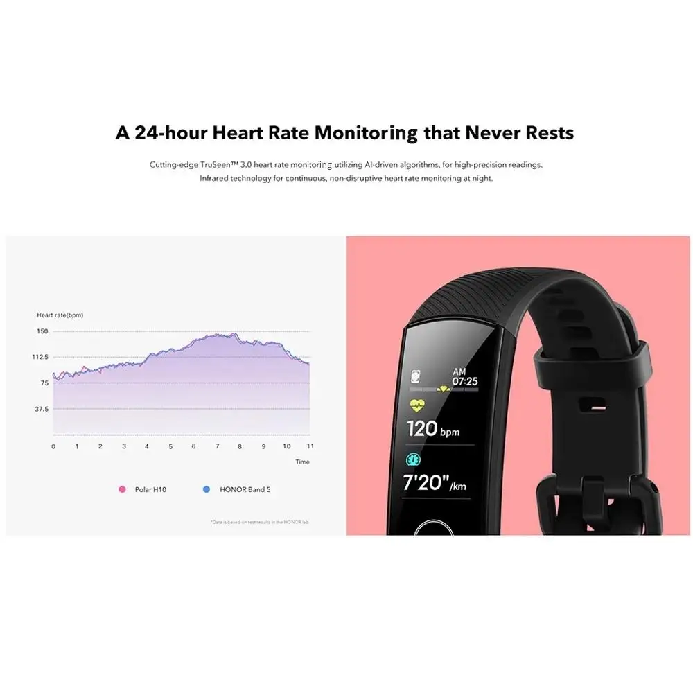 【Global version】 Huawei Band 5 Смарт-браслет AMOLED пульсометр фитнес сон Плавание Спорт