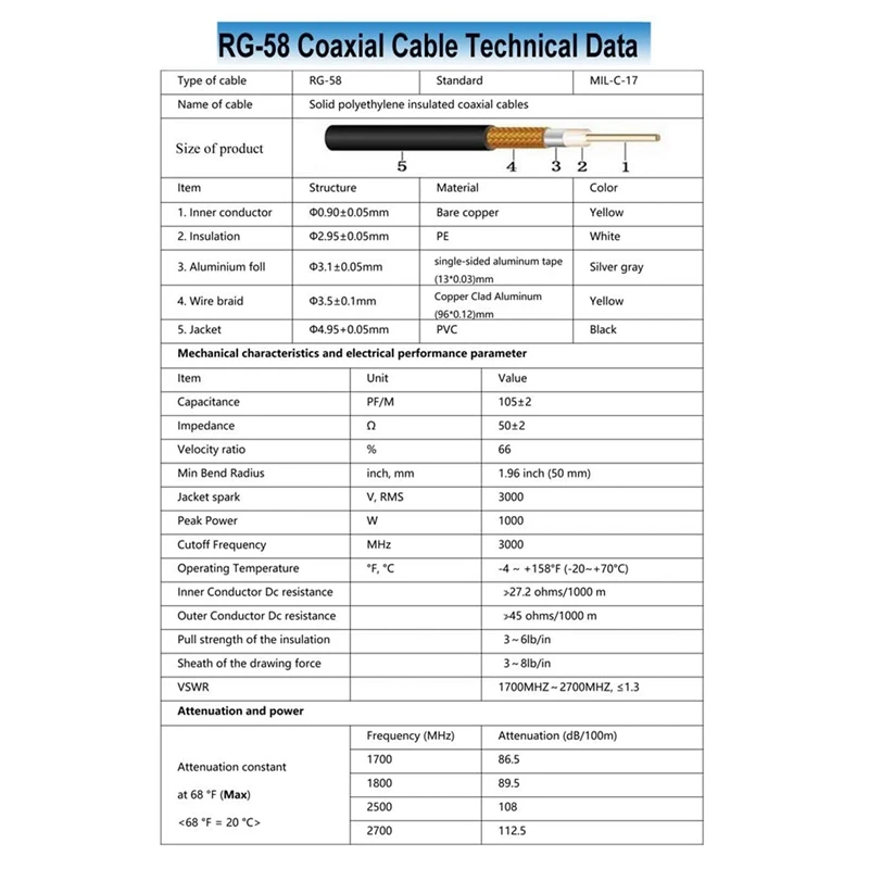15M UHF Coaxial Cable RG58 Coax PL259 50 Ohms CB Radio Antenna Male to Low Loss | Компьютеры и офис