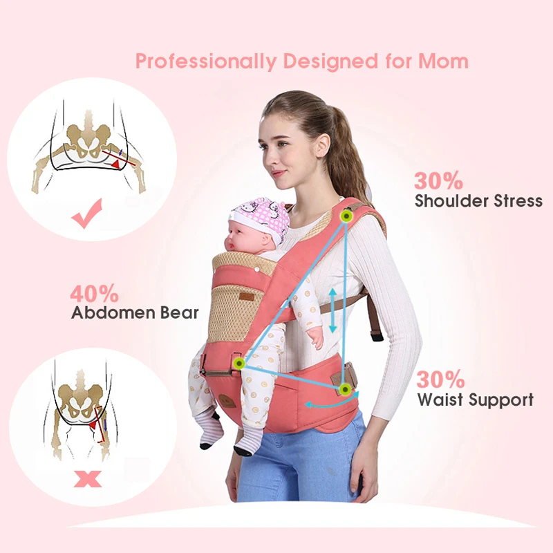 Эргономичный рюкзак-кенгуру MissAbigale Слинг-шарф для новорожденных Детские