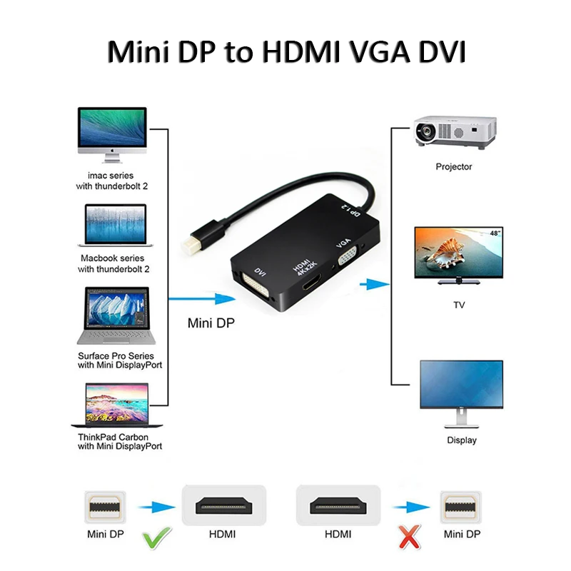 Mini Displayport MINI DP к HDMI DVI VGA Кабель-адаптер 4K 3 в 1 Thunderbolt для Macbook iMac Late 2009 Pro Mid 2010 |